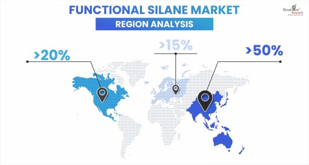 Functional-Silane-Market-Regional-Analysis